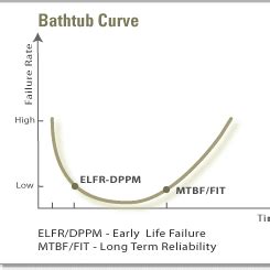 方位怎麼看 浴缸曲線解釋